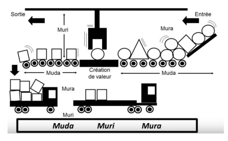 Schema